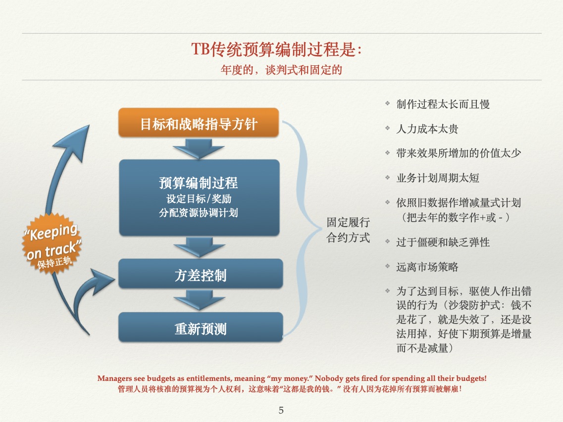 TB传统预算编制过程是年度的,谈判式和固定的