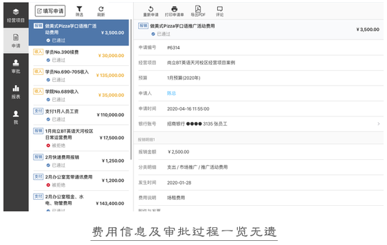 费用信息及审批过程一览无遗