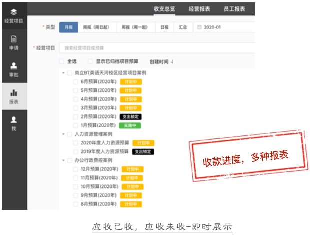 应收已收，应收未收-即时展示