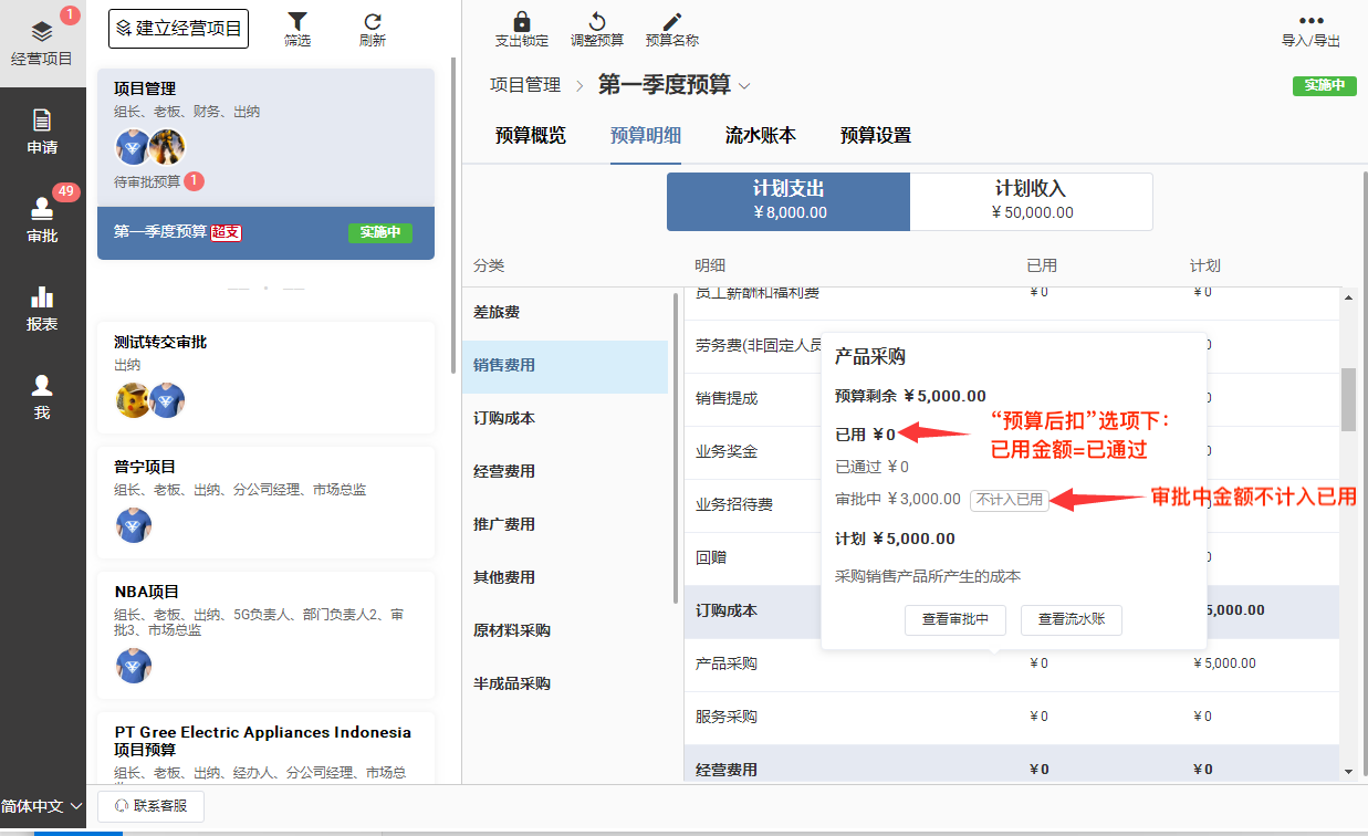 原材料采购/原材料1的5000元的计划额度