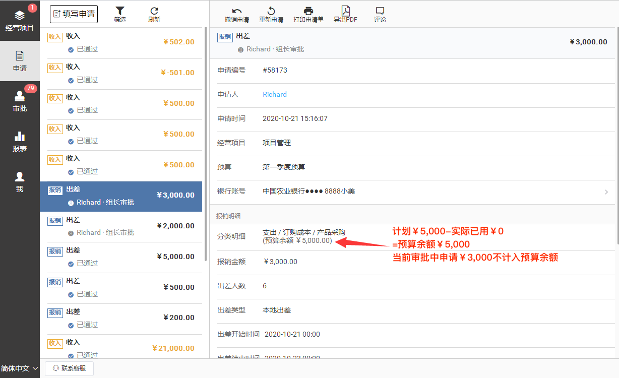 预算后扣