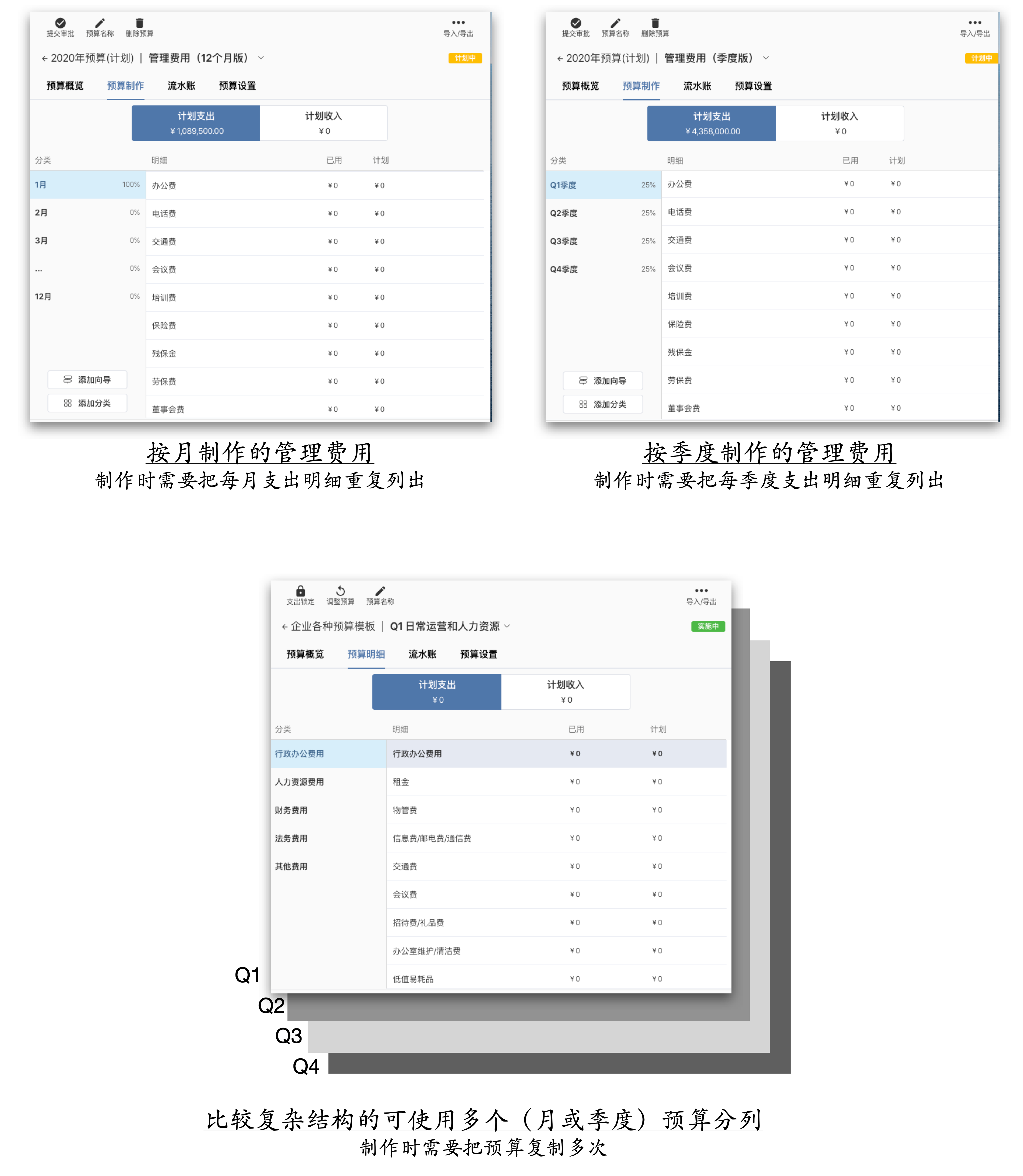 按月、季制作的管理费用,比较复杂结构的可使用多个(月或季度)预算分列