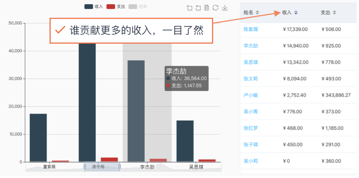员工简报报表分析员工绩效